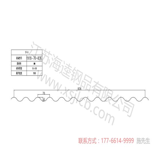 如何選擇樓承板厚度及型號呢？